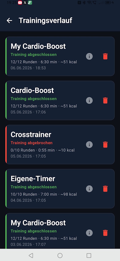 Trainingsverlauf